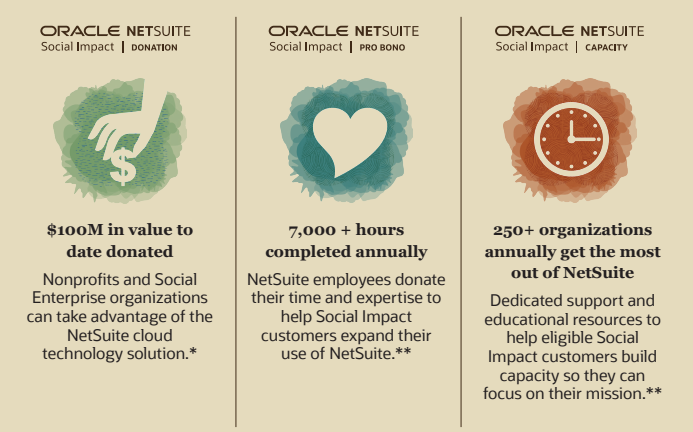 NetSuite social impact -1