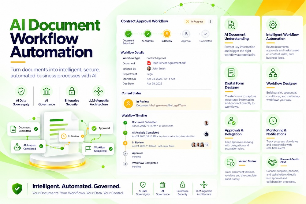 AI Workflow