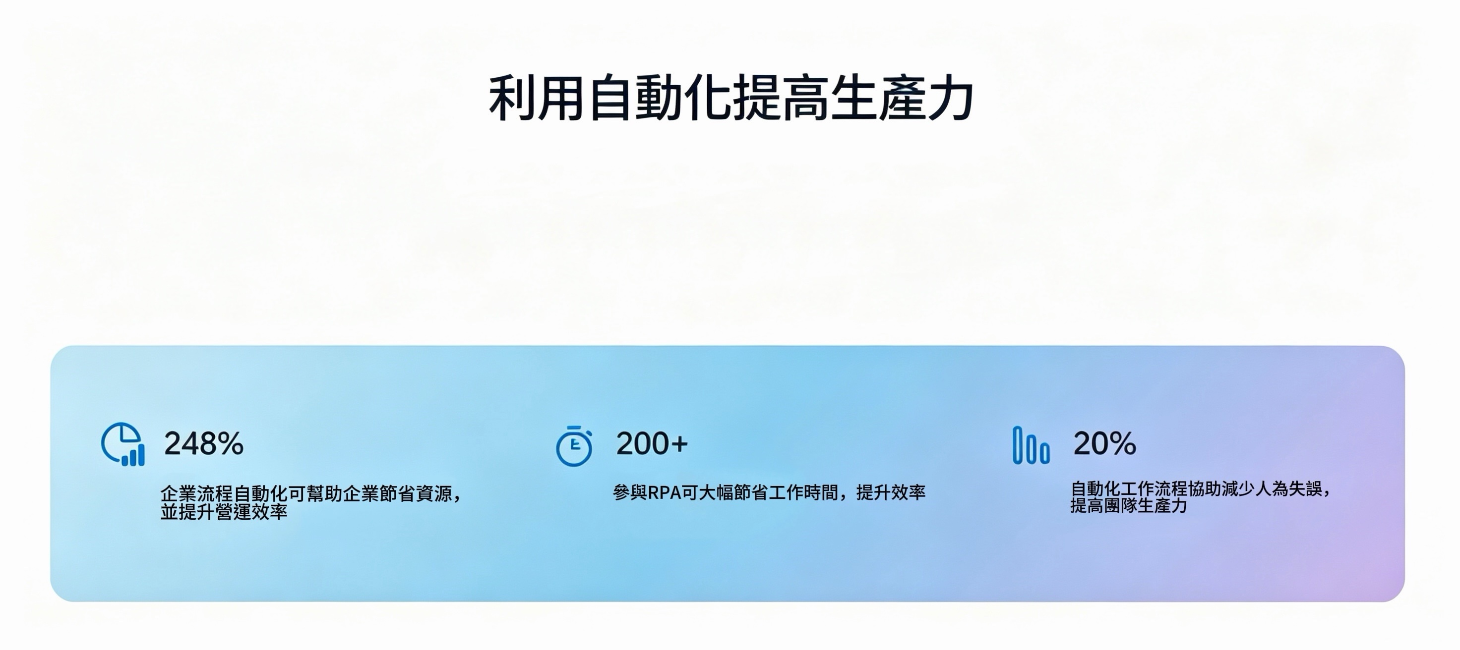此圖片展示了透過自動化實現的生產力提升成果。核心數據包括：生產力提升248%，支援200餘個企業流程，以及節省20% 的營運資源。整體傳達的訊息是：企業流程自動化可協助企業大幅節省資源與工作時間，並顯著提升效率。自動化工作流程還能有效減少人為失誤，提升營運效率，最終全面提升團隊生產力。