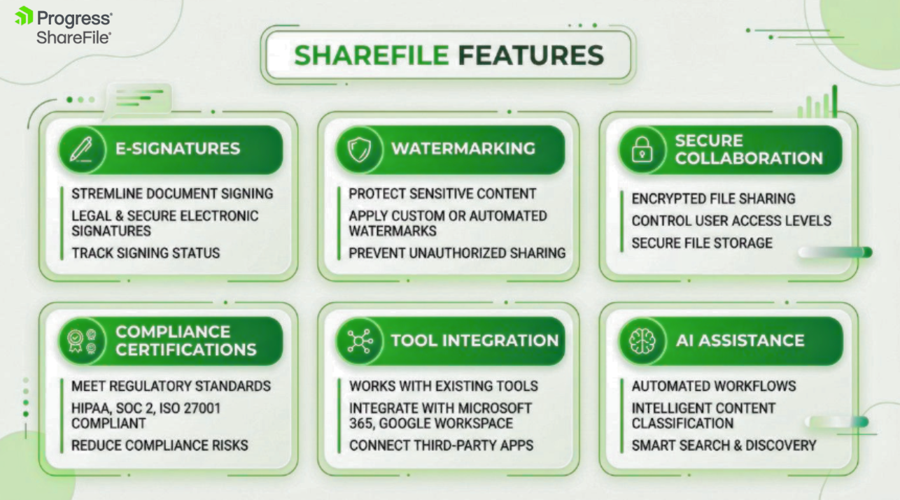 ShareFile Key Features