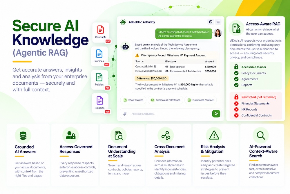 Secure AI Knowledge Access copy