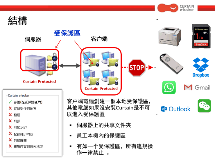 Curtain e-locker 架構