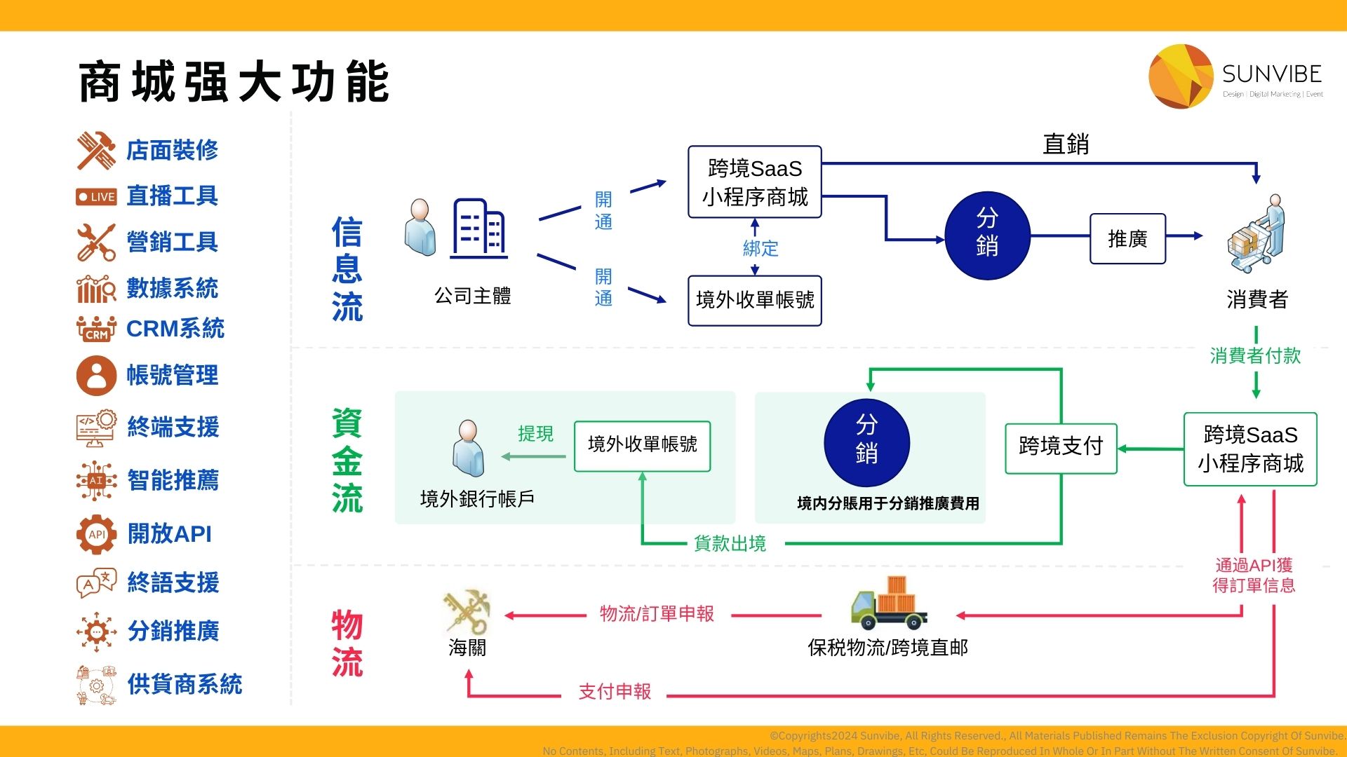 微信小程序_商城強大功能